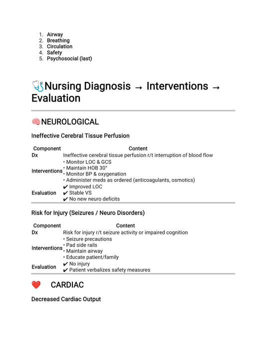 NCLEX Nursing Diagnosis Tip Sheet