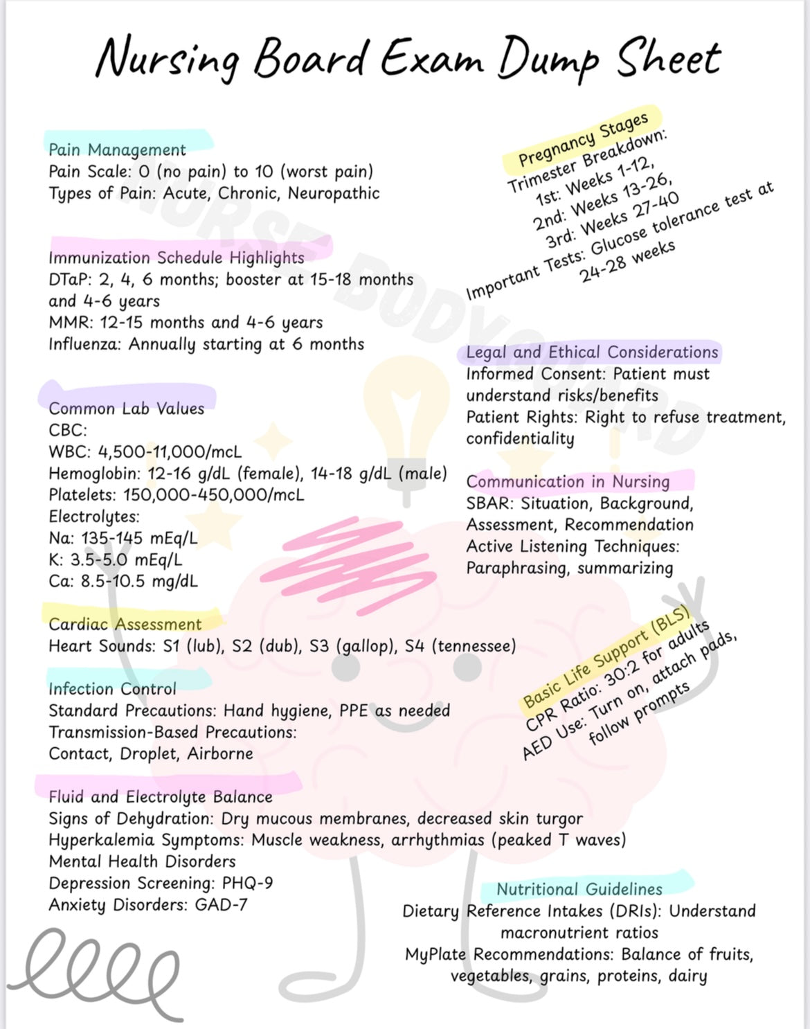 Nursing Board Exam "Dump Sheet"